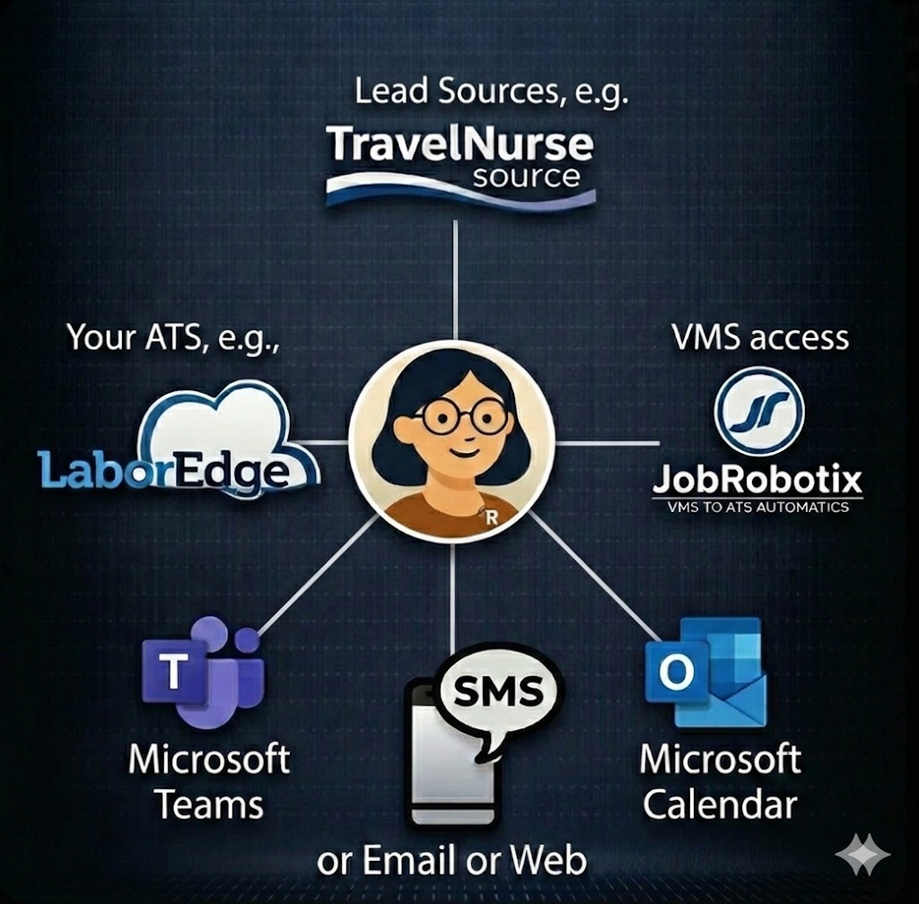Rachel integrations: Lead Sources, ATS, VMS, Teams, SMS/Email/Web, Calendar